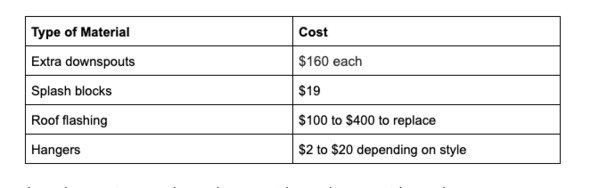 Type of material and cost chart.